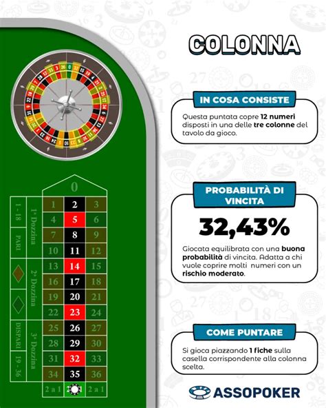Pagamenti Della Roulette .